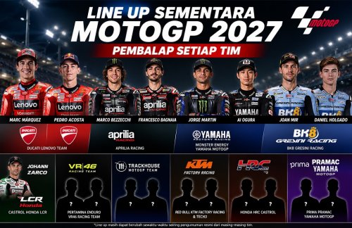 Susunan sementara pebalap MotoGP 2027, banyak kursi masih misteri.(ilustrasi/int)