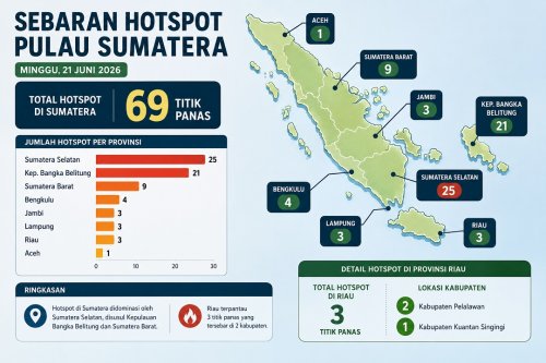 Sebaran titik panas di Sumatera dan Riau pagi ini.(infografis/halloriau.com)